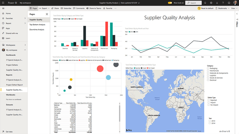 A Power BI reports features several interactive ways of navigating data