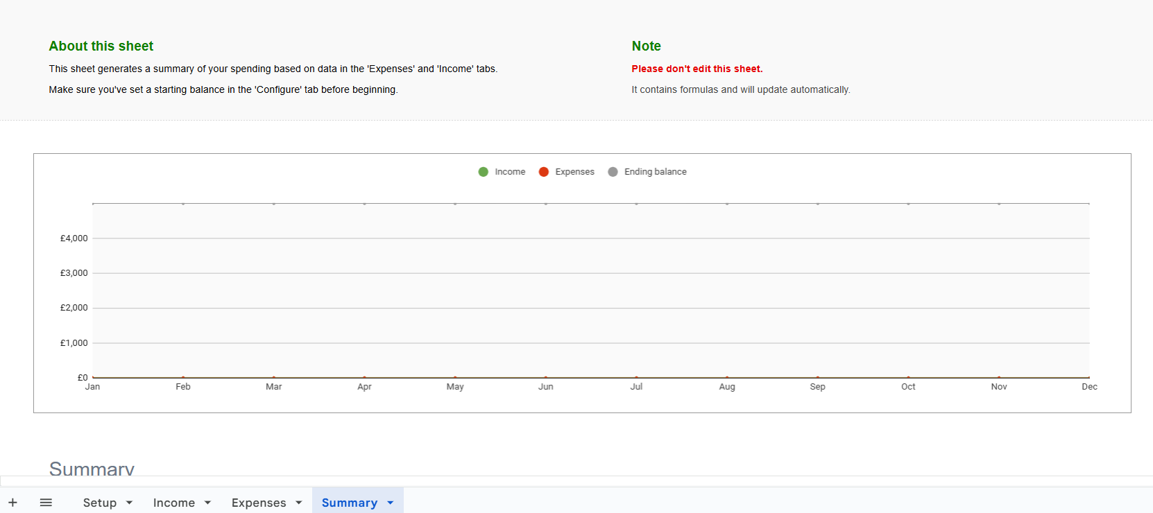 Google Sheets budget tracking template