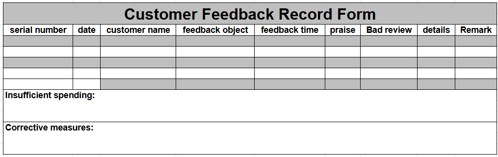 Google Sheets customer feedback log template for survey responses and support insights