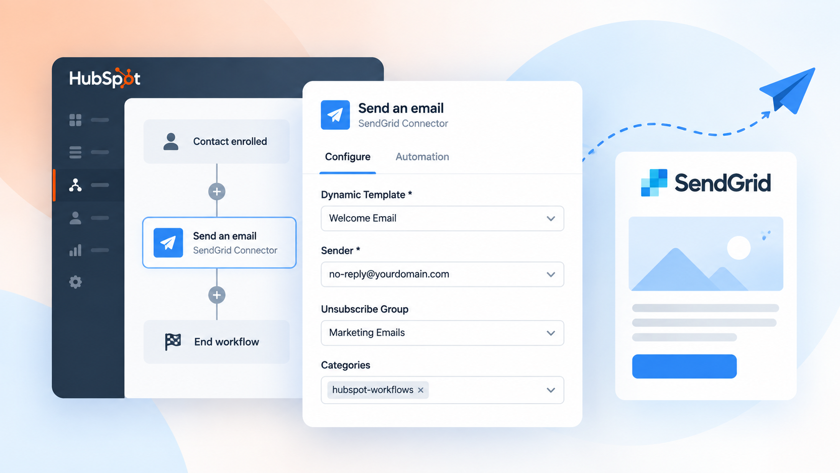 HubSpot workflow using SendGrid Connector to send an email with a Dynamic Template