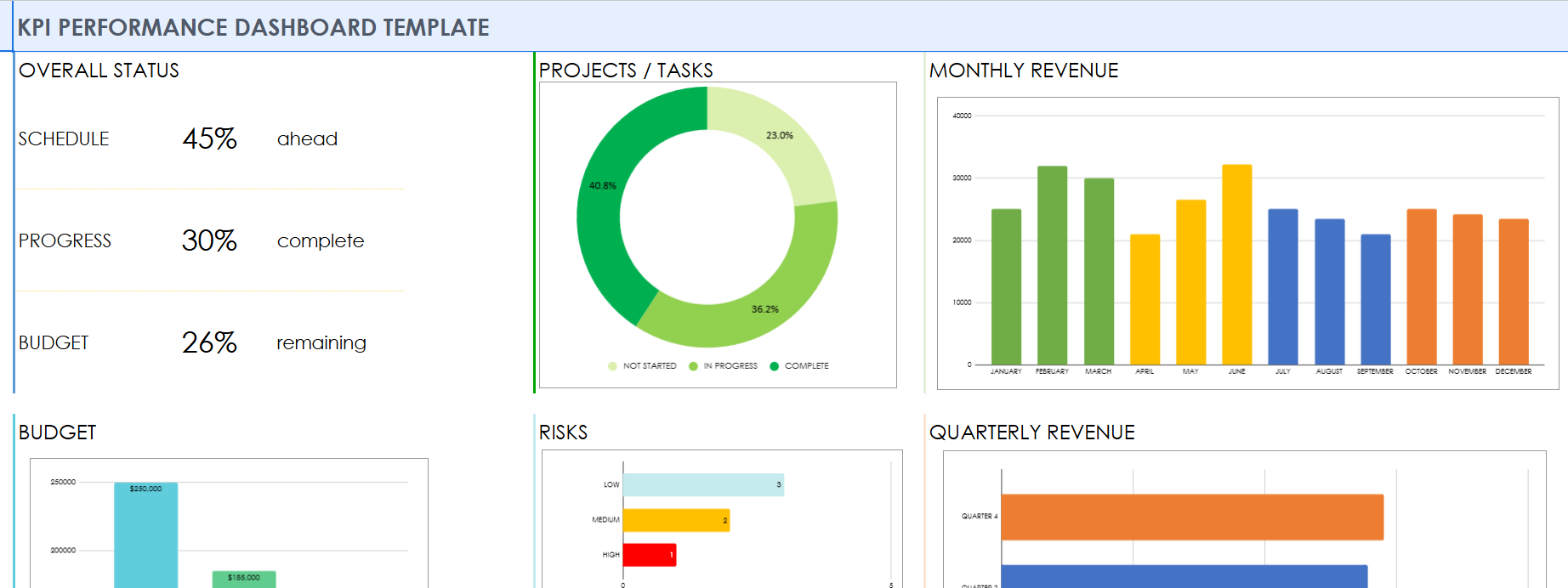 Google Sheets KPI reporting dashboard template to track growth, churn, and NPS