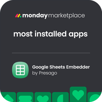 monday most installed 2