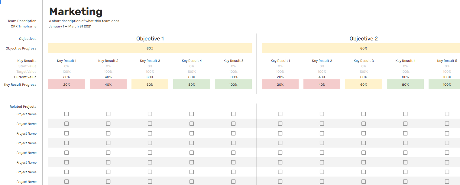 Google Sheets OKRs dashboard template to track objectives and key results