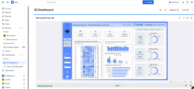 power bi embedded customer dashboard