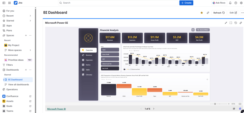 power bi embedded financial dashboard