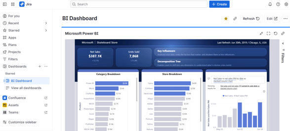 Example of Power BI dashboards in Jira with embedded reports