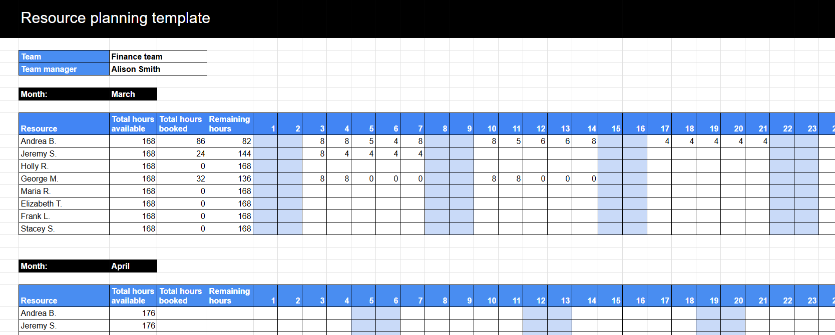 Google Sheets resource allocation planner template for team capacity and workload management
