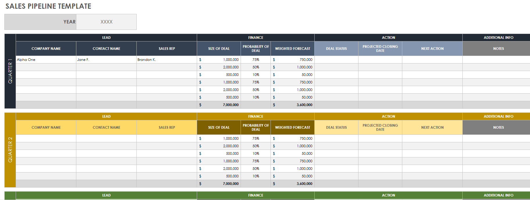 Google Sheets sales pipeline template for deal stages, owners, and values