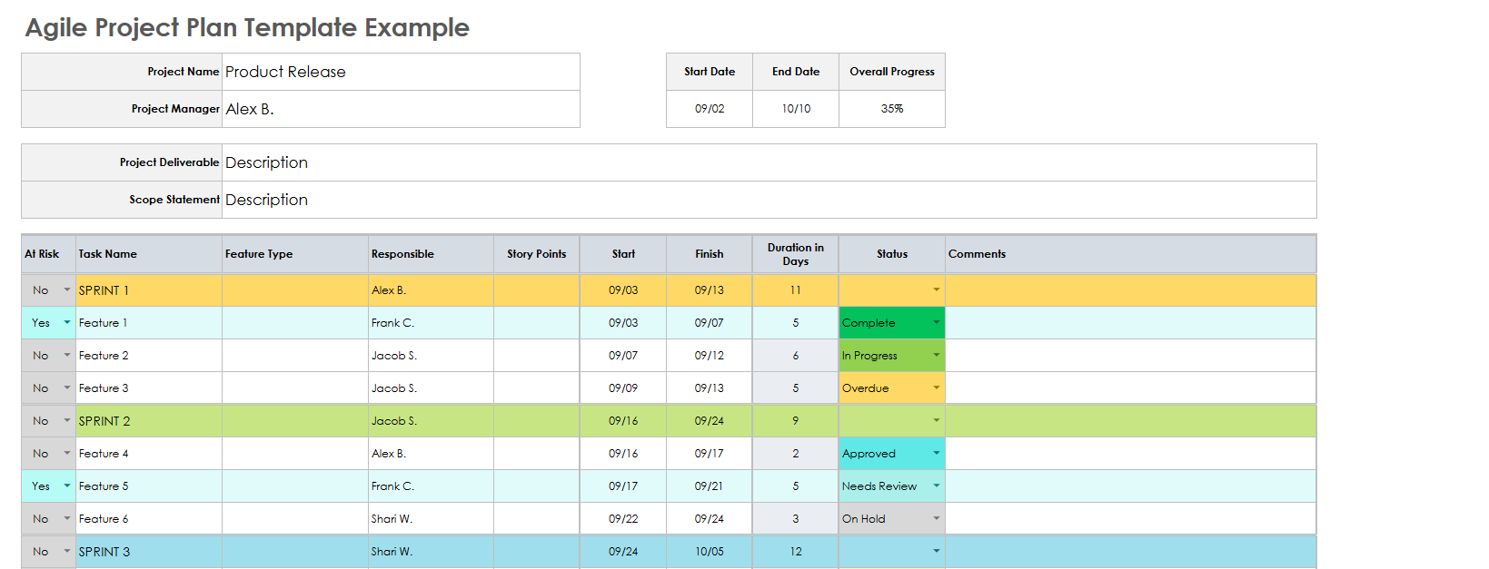 Google Sheets sprint and agile planner template for backlog items, priorities, and story points
