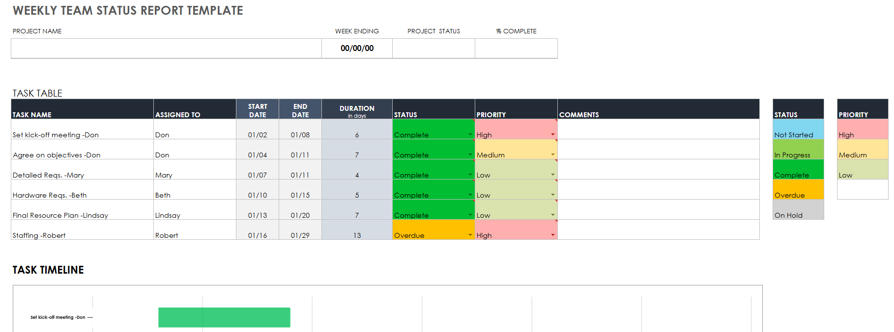 Google Sheets weekly status report template for team updates, blockers, and next steps